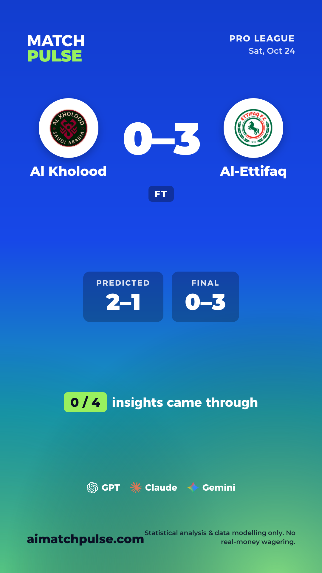 بطاقة توقع Al Kholood ضد Al-Ettifaq