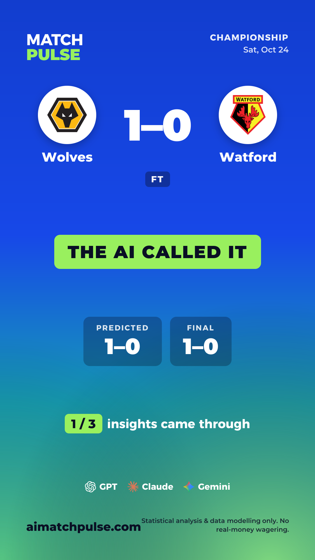 بطاقة توقع Wolves ضد Watford