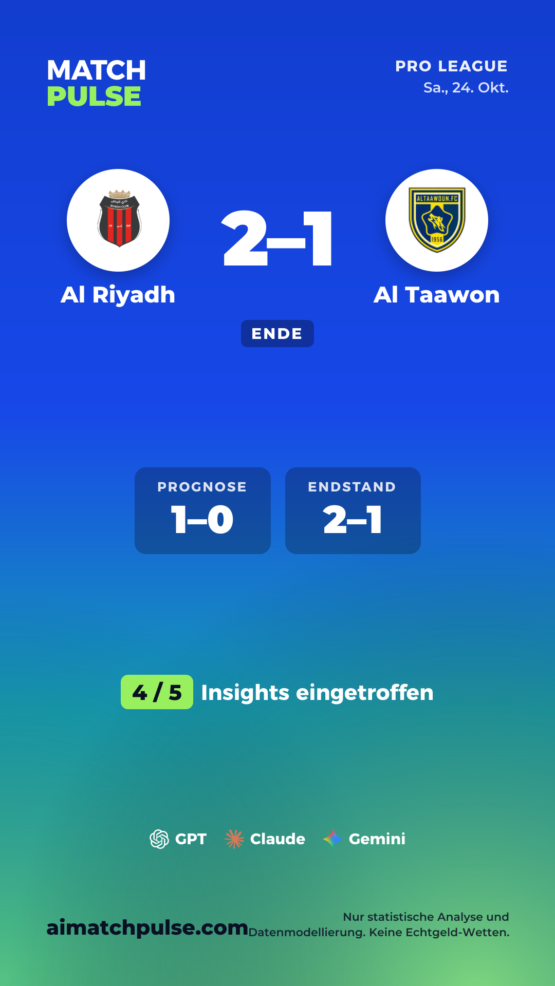 Prognosekarte Al Riyadh gegen Al Taawon