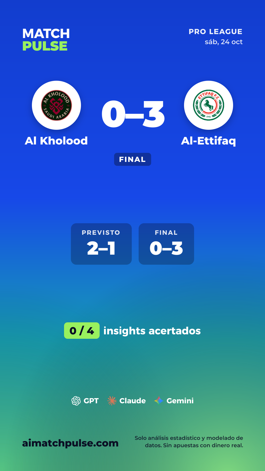 Tarjeta de predicción de Al Kholood vs Al-Ettifaq