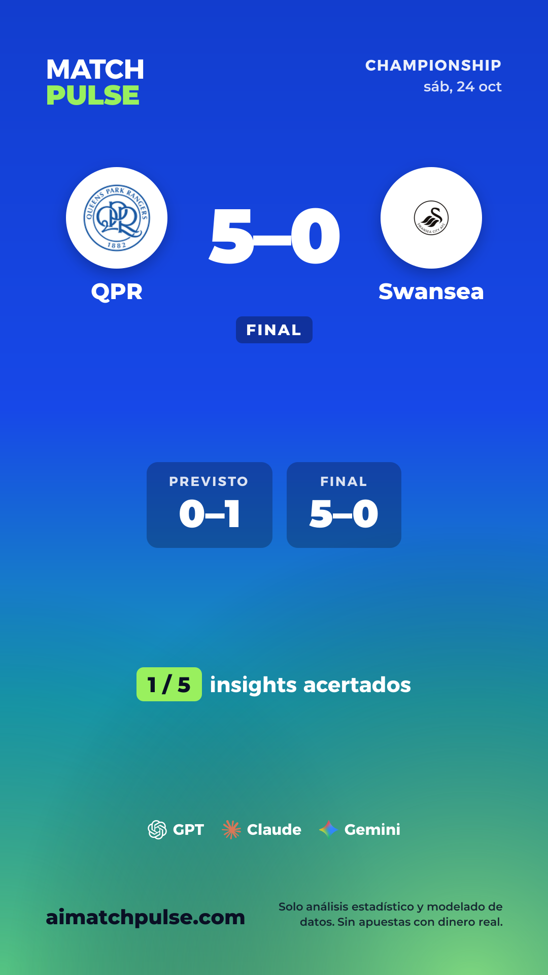 Tarjeta de predicción de QPR vs Swansea