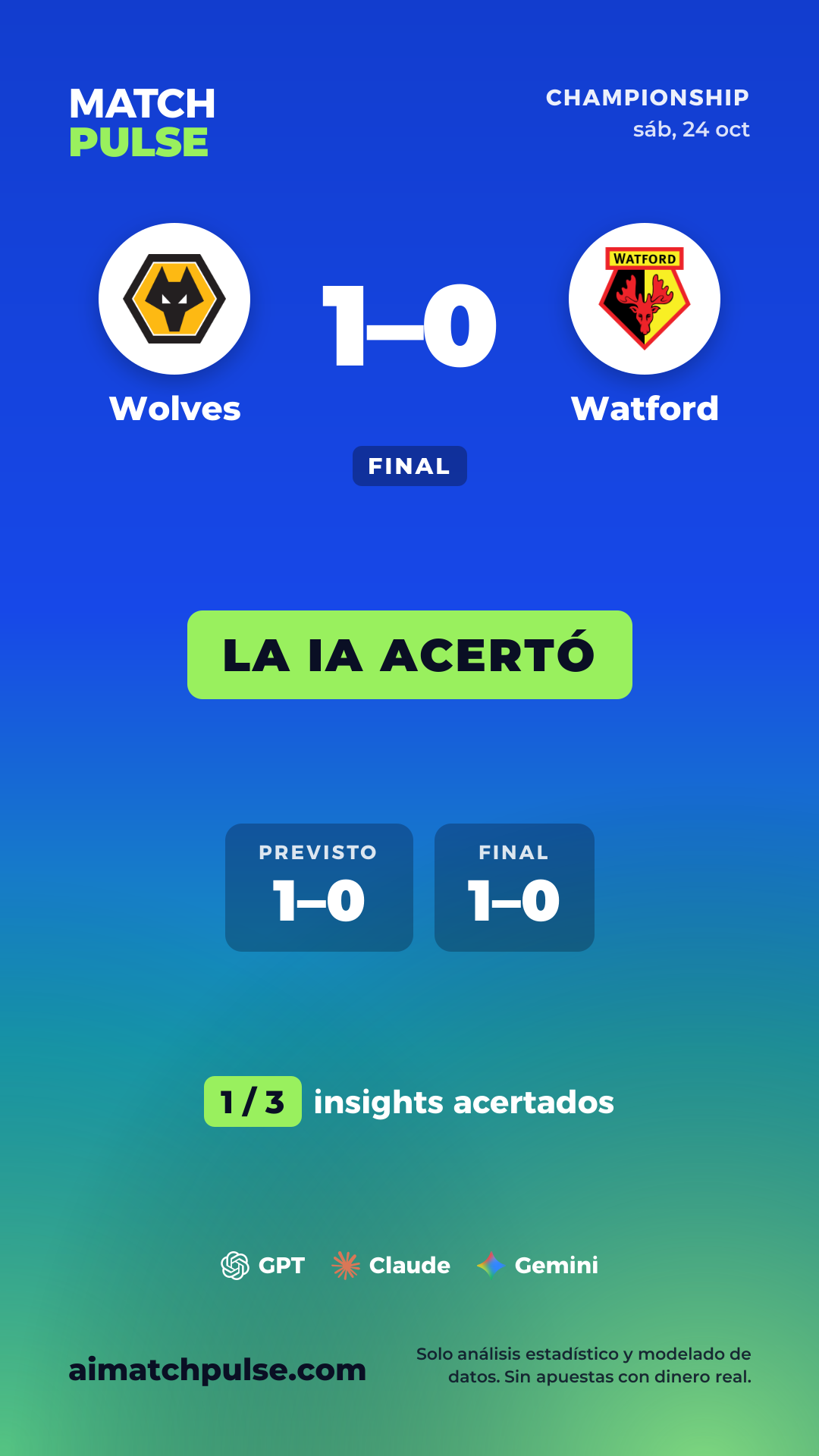 Tarjeta de predicción de Wolves vs Watford