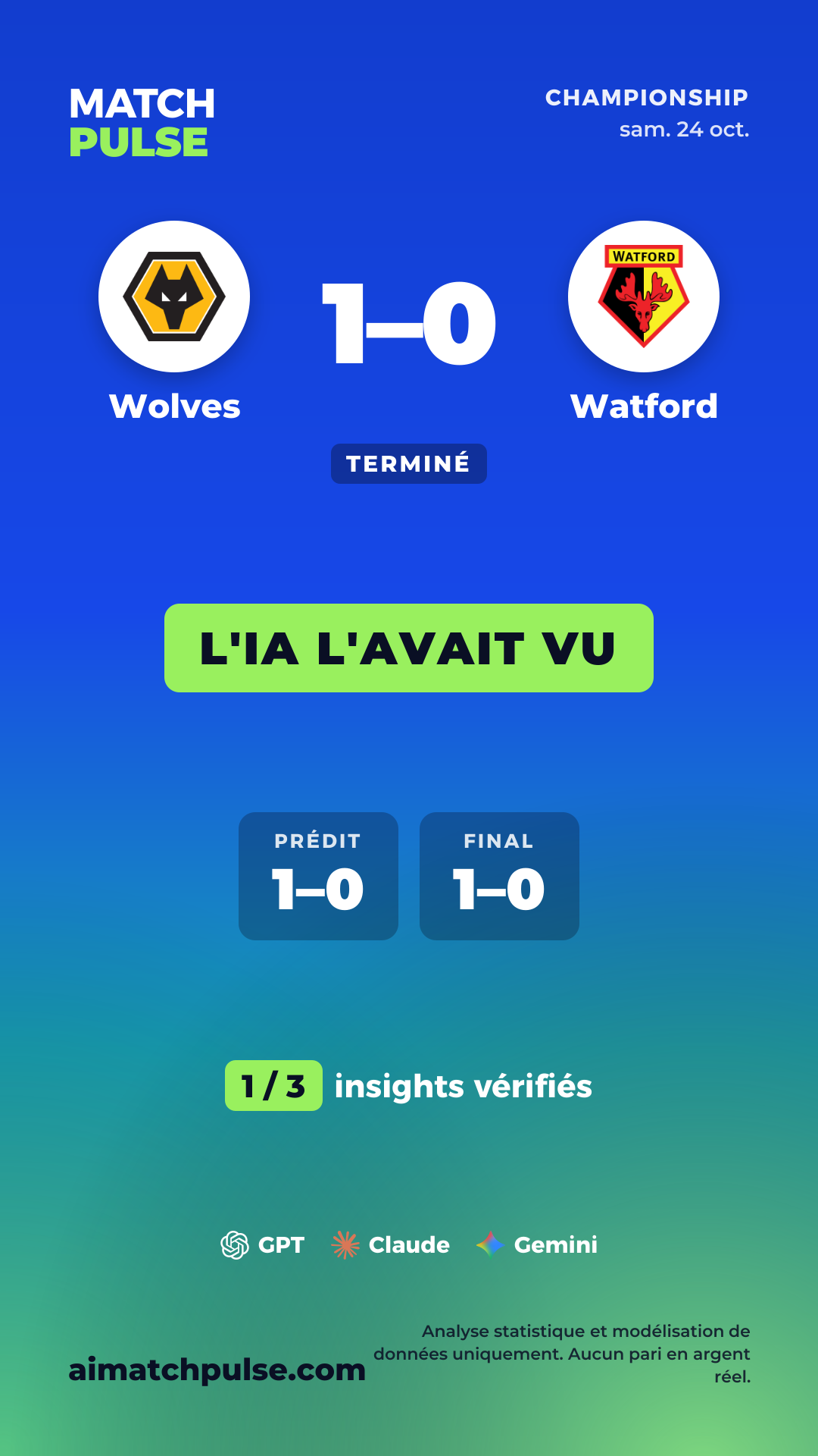Carte de prédiction Wolves – Watford