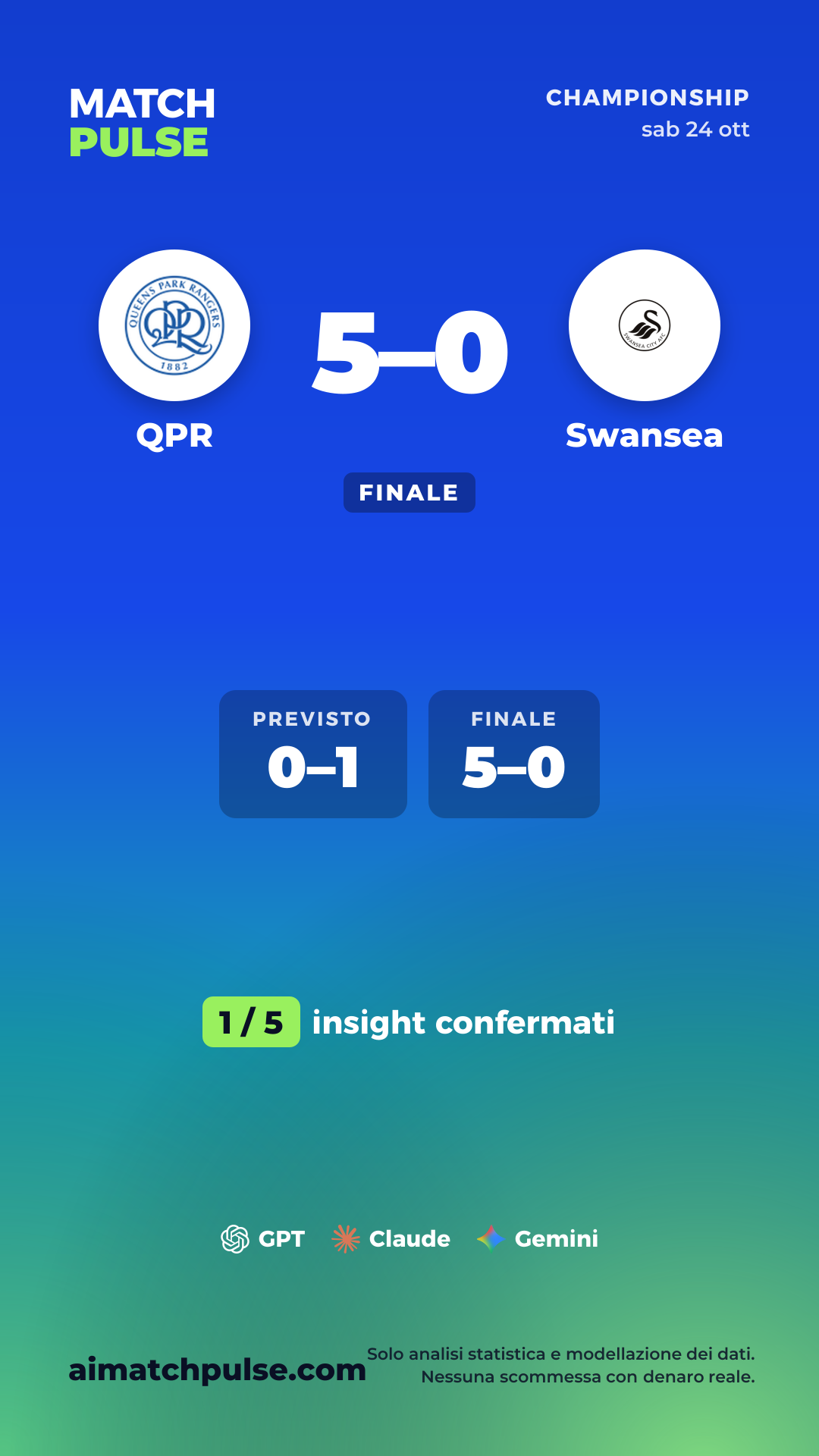 Scheda previsione QPR - Swansea