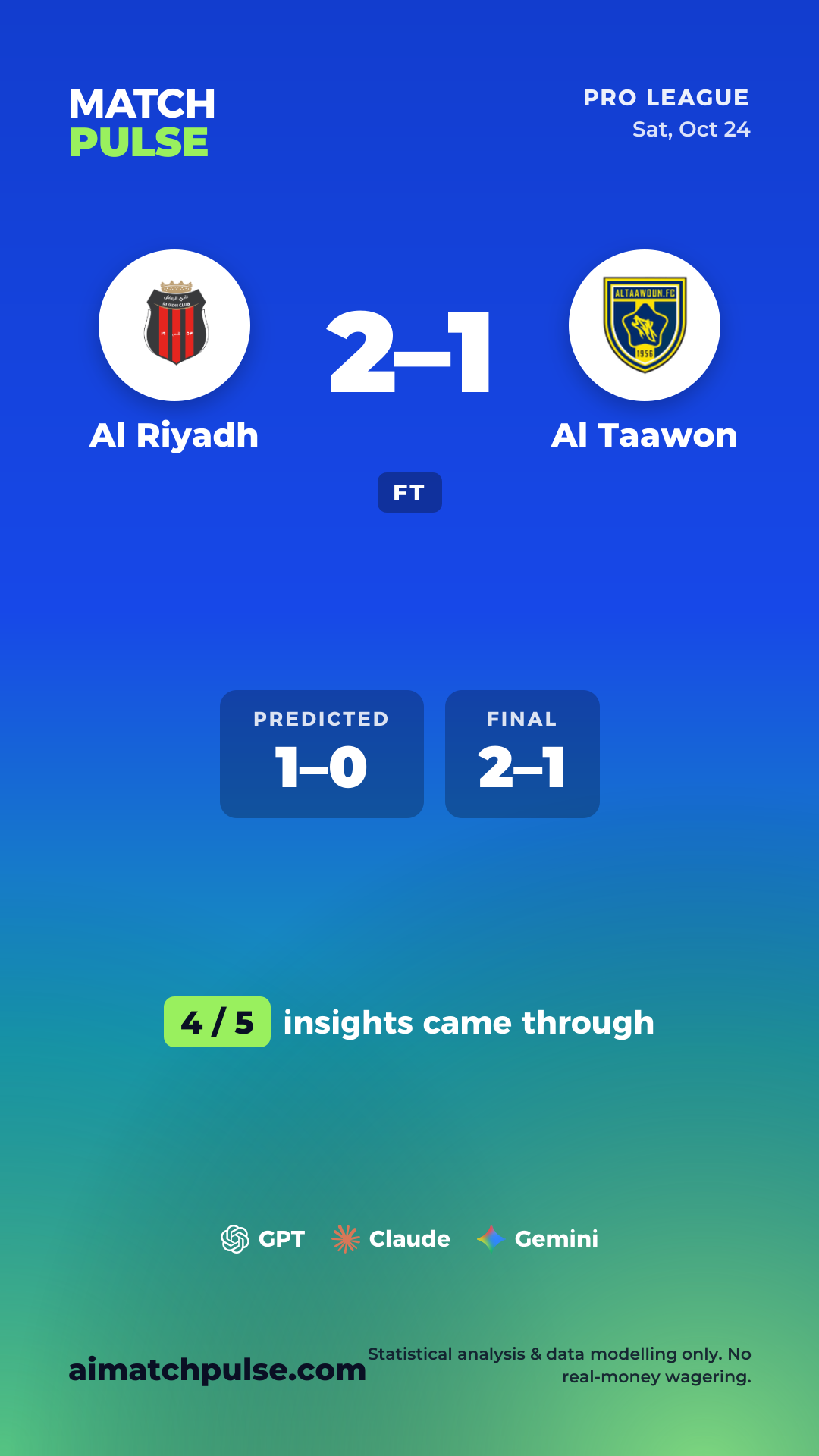 Prediction card for Al Riyadh vs Al Taawon