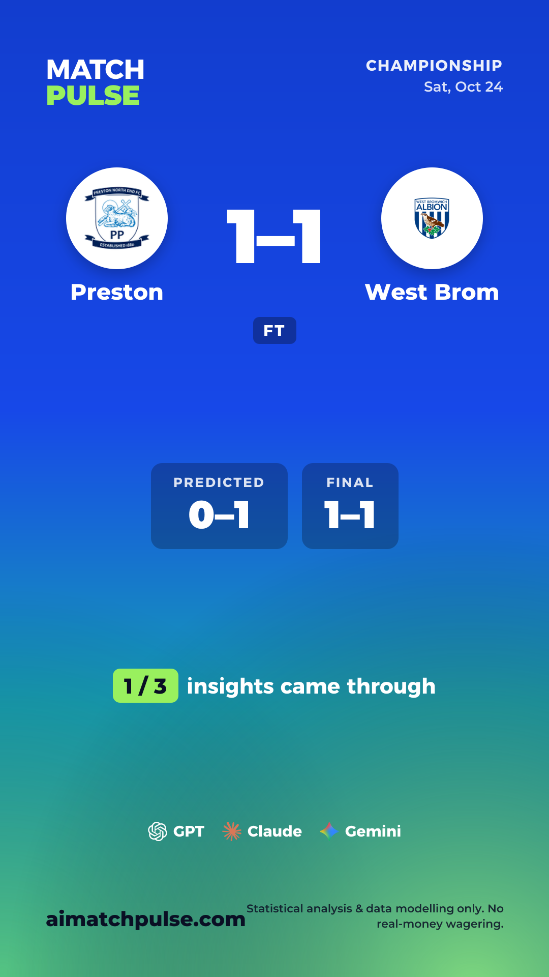 Prediction card for Preston vs West Brom