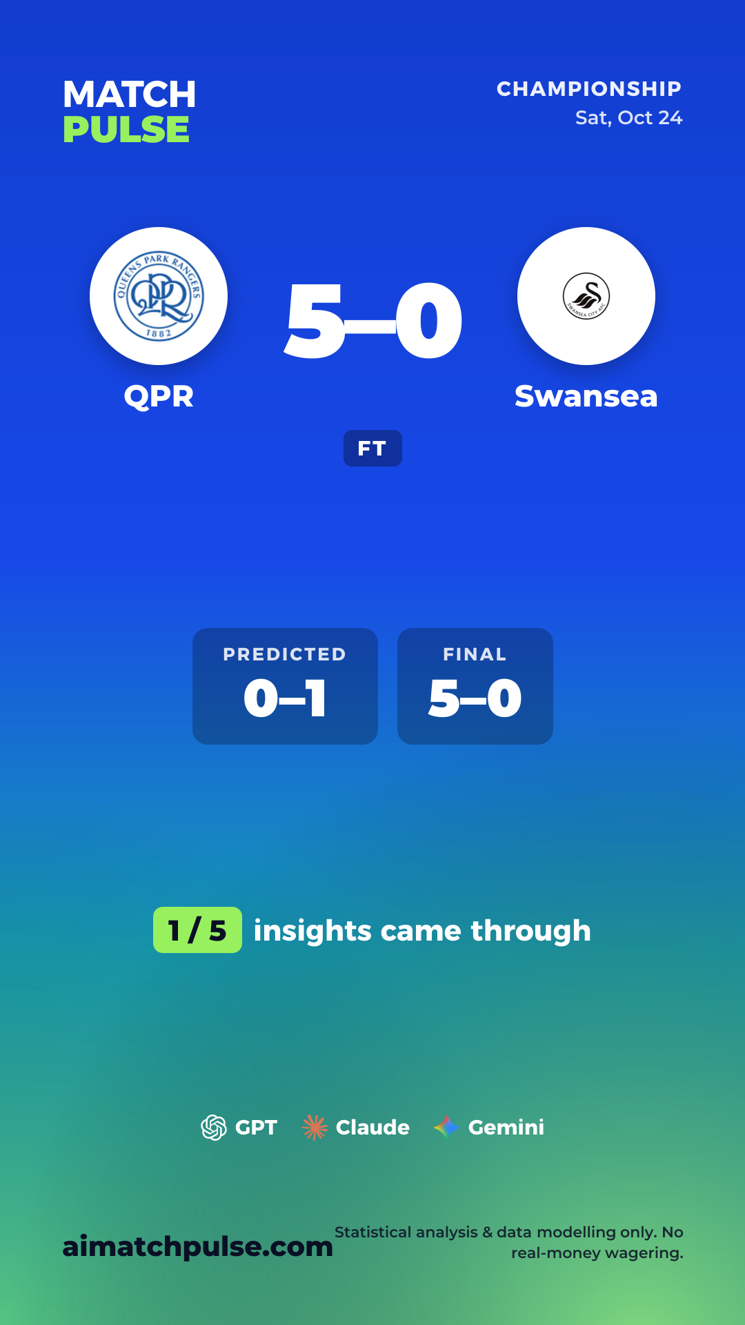 Prediction card for QPR vs Swansea