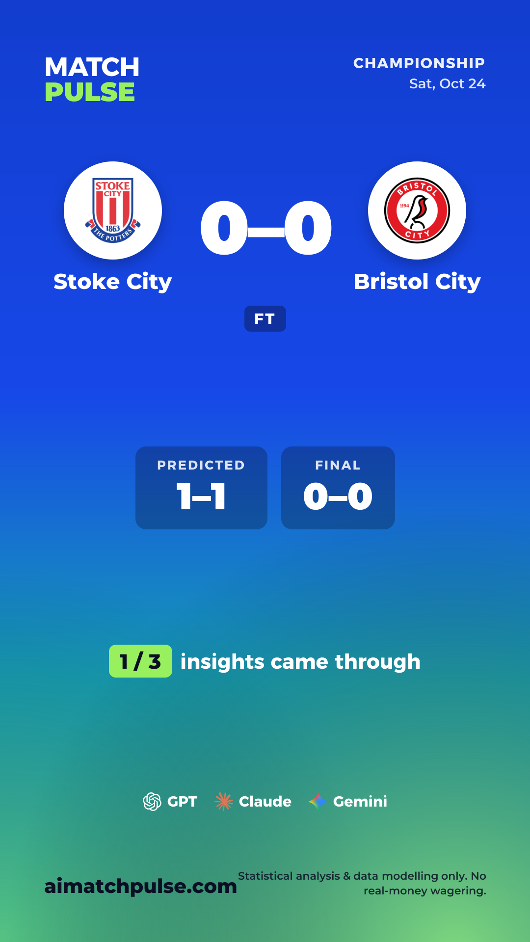 Prediction card for Stoke City vs Bristol City