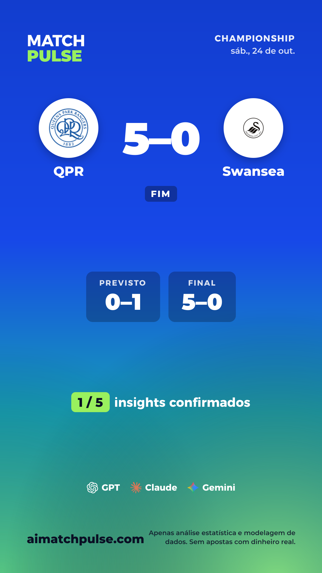 Cartão de previsão de QPR x Swansea