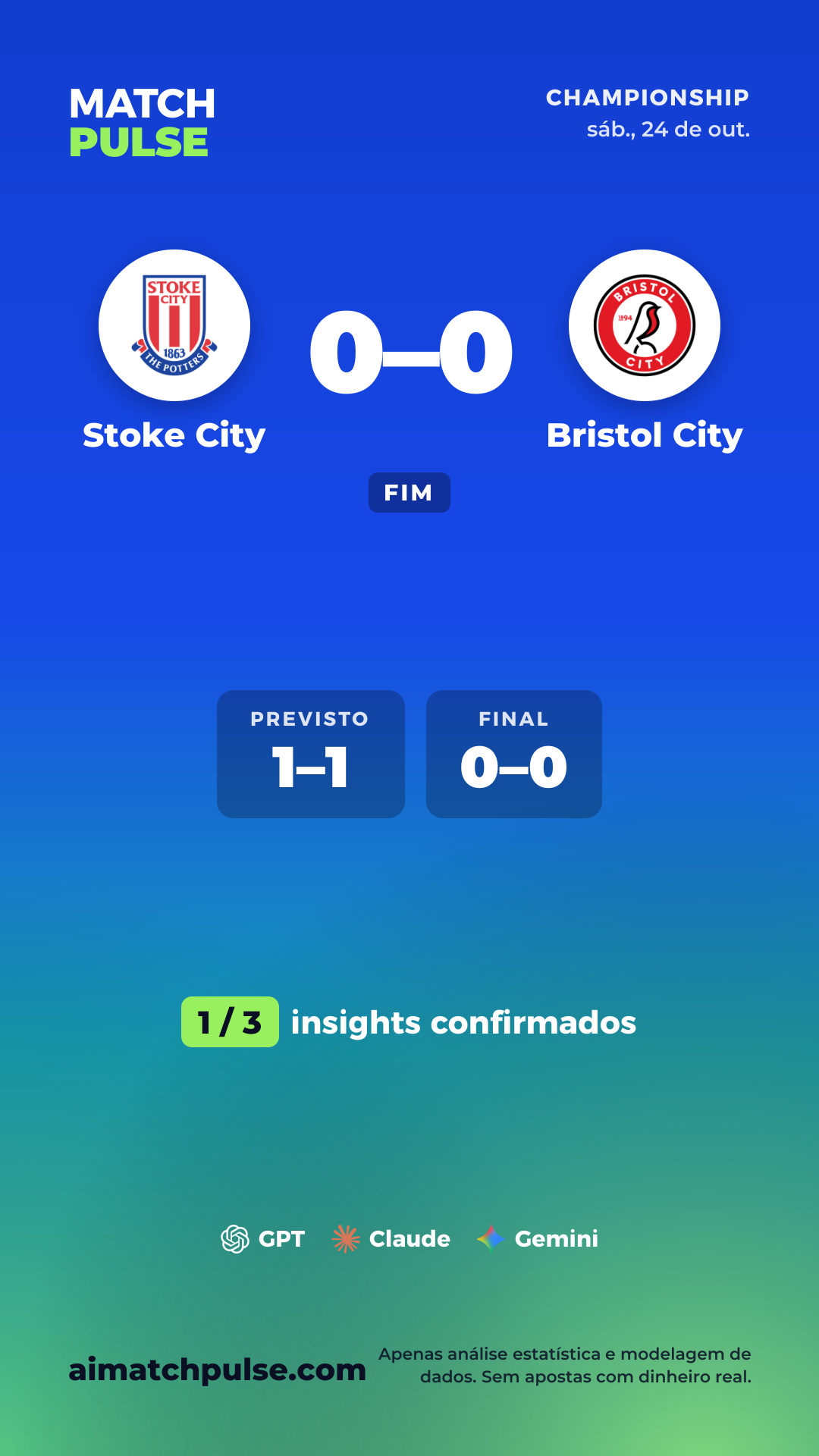 Cartão de previsão de Stoke City x Bristol City