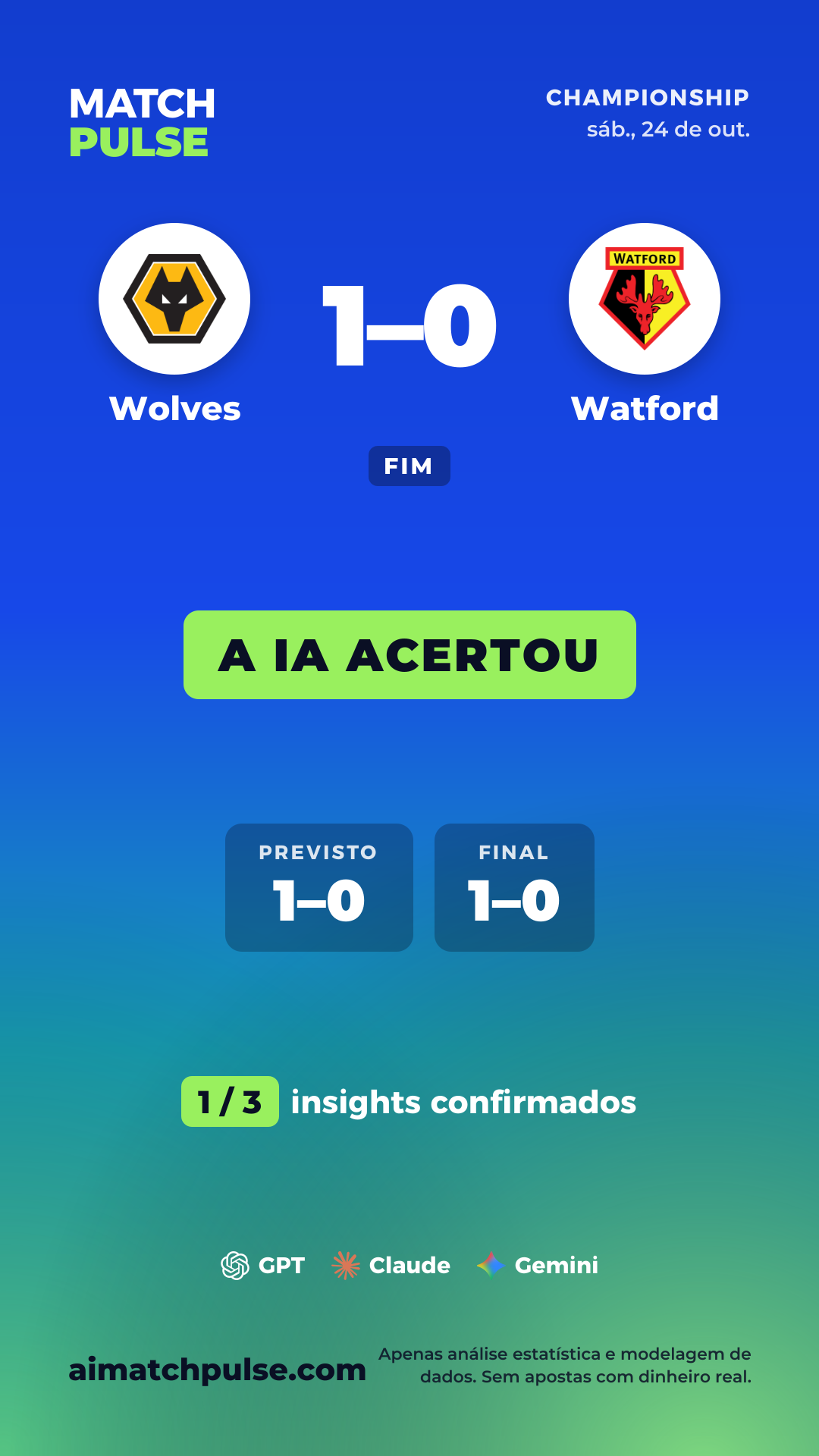 Cartão de previsão de Wolves x Watford