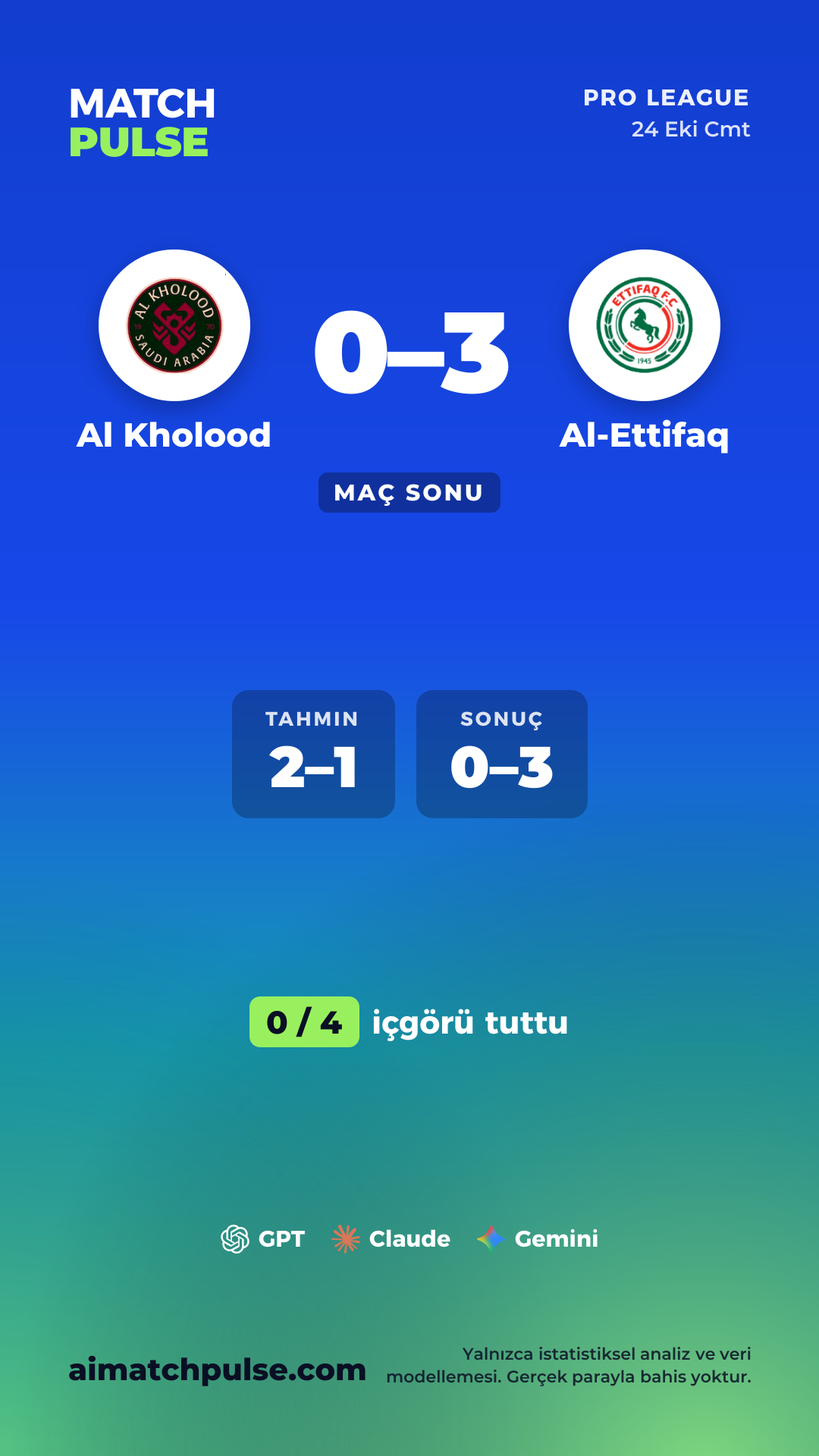Al Kholood - Al-Ettifaq tahmin kartı